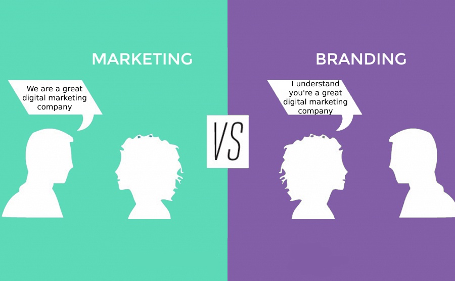 Brand Vs Product Marketing