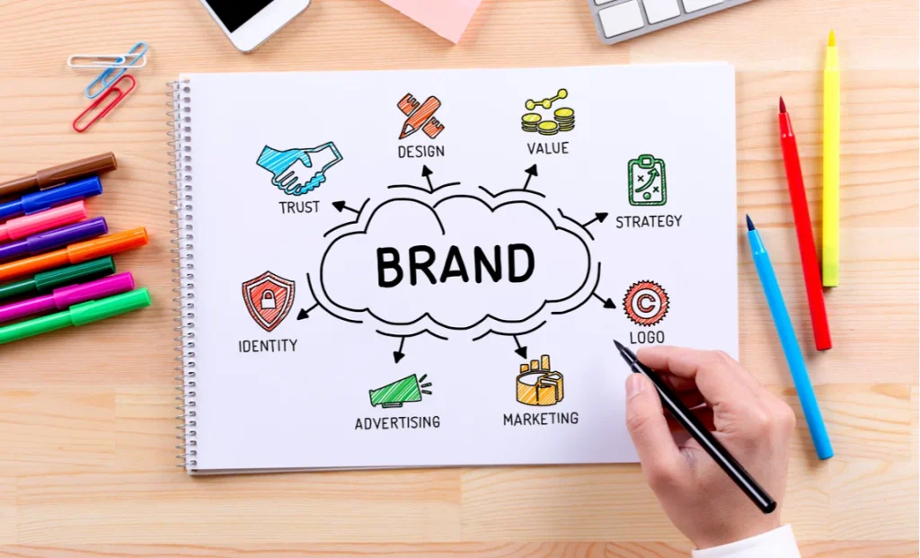 Brands With Good Marketing